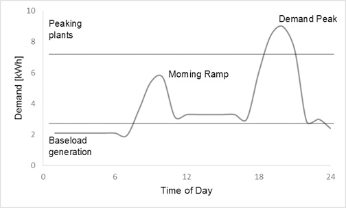 figure1