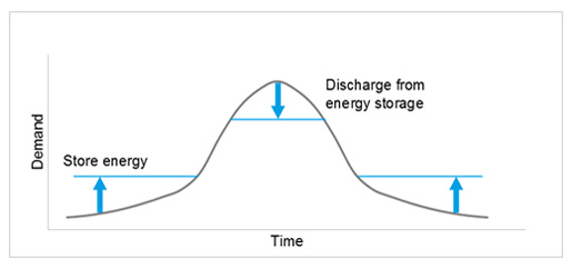 figure2