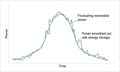 figure3