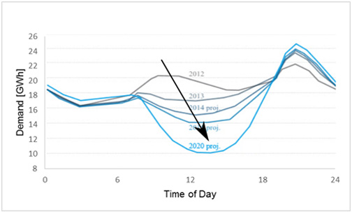 figure4